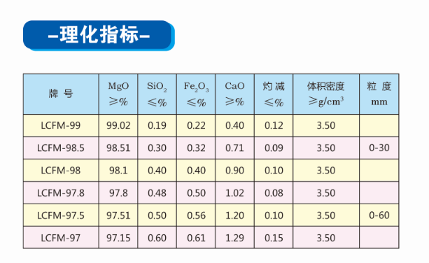 大結(jié)晶電熔鎂砂