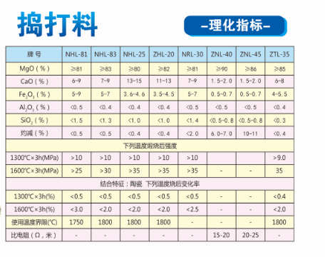 搗打料